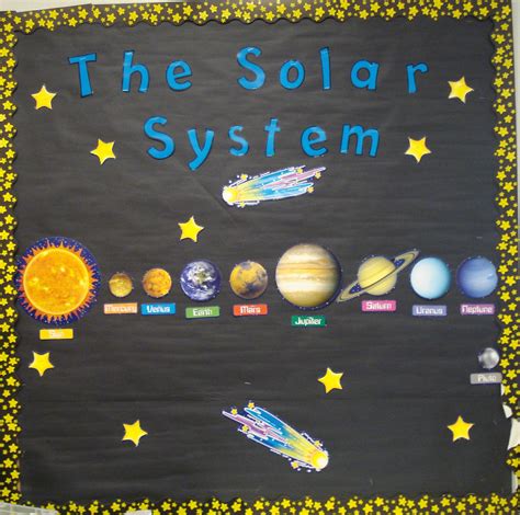 Solar System Bulletin Board - systemdesign