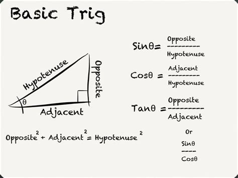 17 Best images about Trigonometry on Pinterest | Circles, Solving ...