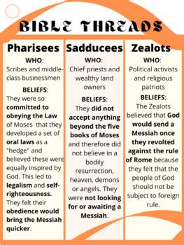 Bible Threads: Pharisees, Sadducees and Zealots | TpT