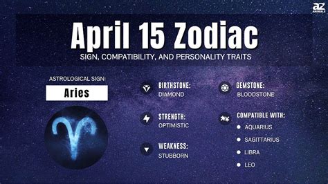 The Astrological Power Of April Zodiac Signs: Aries And Taurus