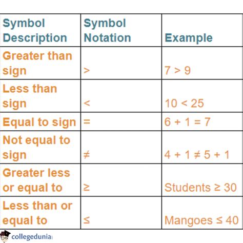 Greater Than and Less Than Symbols