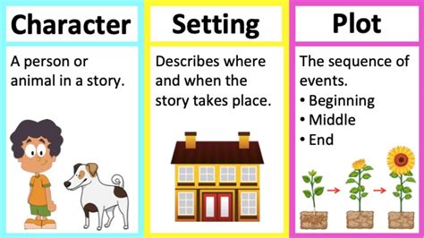 Character Setting Plot Activity Have Fun Teaching | ubicaciondepersonas ...