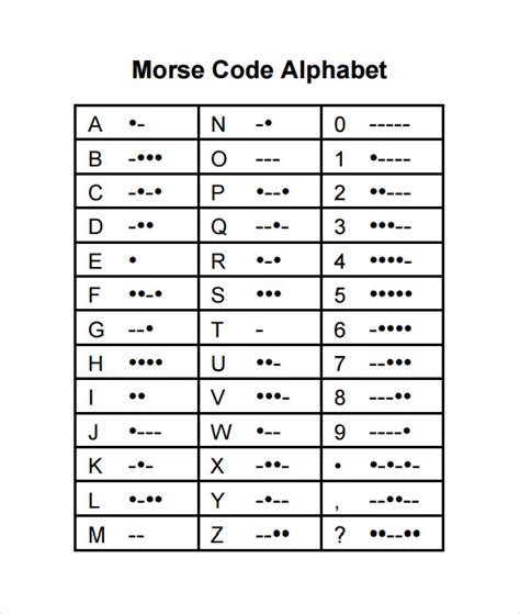 Doc.#12001547: Morse Code Alphabet Chart – Morse code Wikipedia (+76 ...