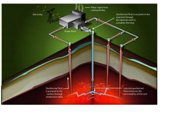 Geothermal Energy: A Glance Back and a Leap Forward | Department of Energy