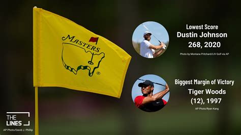 2023 Masters Golf Facts & Stats