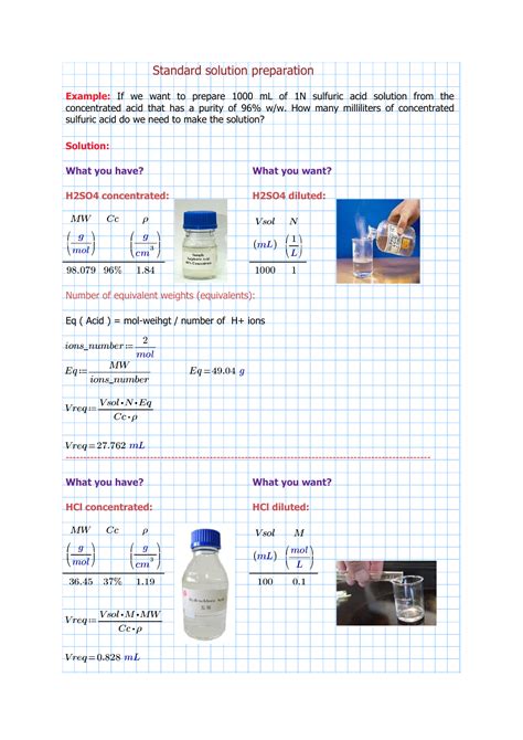 Preparation of Standard Acid Solution