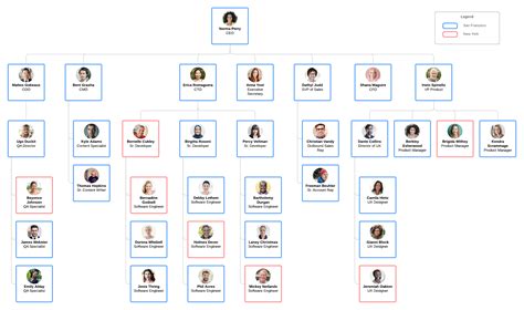 Organizational Chart Templates | Lucidchart