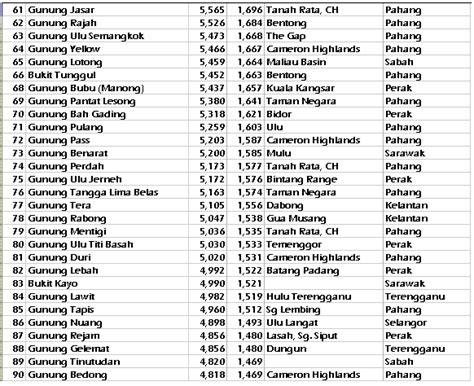 Malaysia Mountains