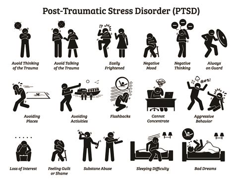 PTSD symptoms - NeuRA Library