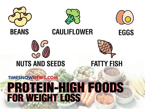 Weight Loss Diet | What to eat on a high-protein diet to boost weight ...