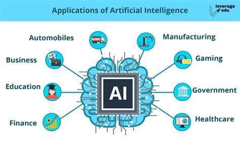 Applications of Artificial Intelligence - Leverage Edu