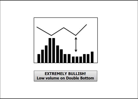 How to Trade Double Top and Double Bottom Patterns - Investar Blog