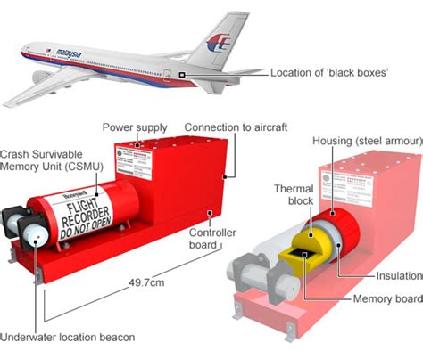 Malaysia plane: What answers will the black boxes hold? - BBC News