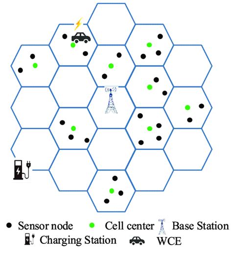 Diagram of network model. | Download Scientific Diagram