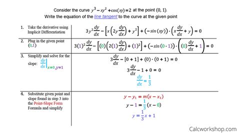 Equation of Tangent Line