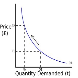 🎉 Slope of demand curve. How to Calculate the Slope of a Demand Curve ...