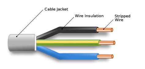 Everything You Need To Know About NM Cable