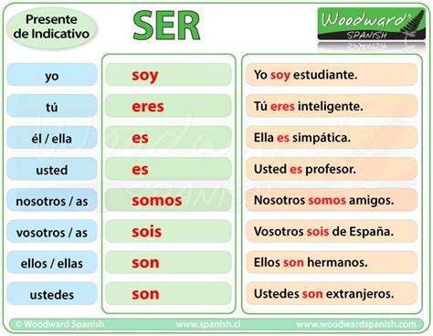 spanish words and phrases in the form of an esl poster with pictures on ...