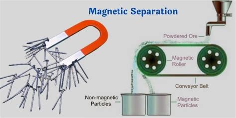 Methods of Separation, Sieving, Evaporation, Distillation, Filtration