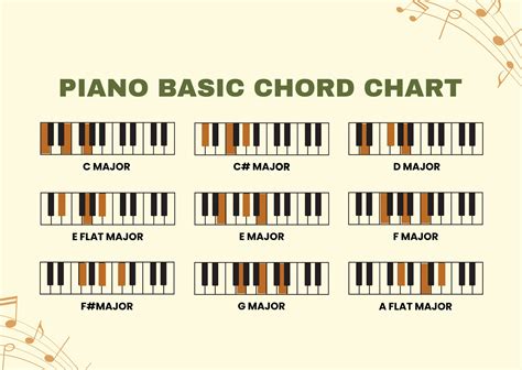 Piano Chords and Scales Master Chart in Illustrator, PDF - Download ...