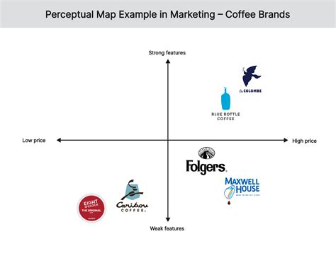 Product Positioning Map For Fast Food