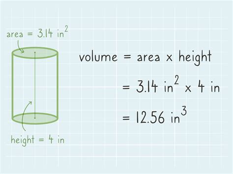 How to Calculate the Volume of a Cylinder: 4 Steps (with Pictures)