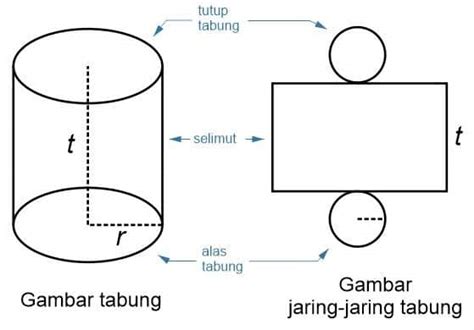 Rumus Tabung : Volume, Luas Permukaan, Keliling, Tinggi dan Contoh Soal ...