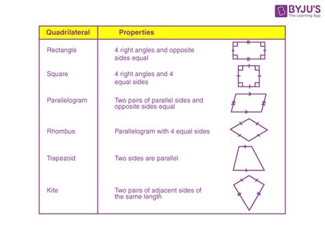 What is Quadrilateral? Properties, Types and Examples of Quadrilaterals