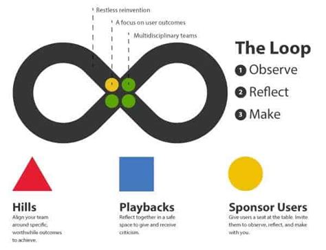 8 Great Design Thinking Examples