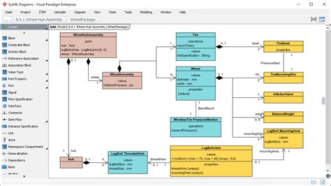 Easy-to-Use SysML Modeling Software