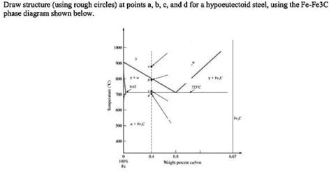 SOLVED: Draw structure (using rough circles at points a, b, c, and d ...