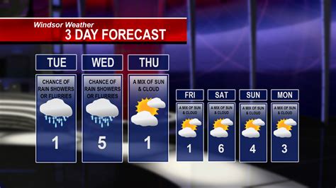 Windsor Weather Weekly Forecast | The MediaPlex