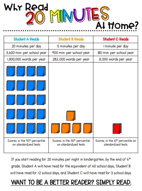 Why reading for 20 minutes each day is so important? - MRS. FEAGINS'S ...