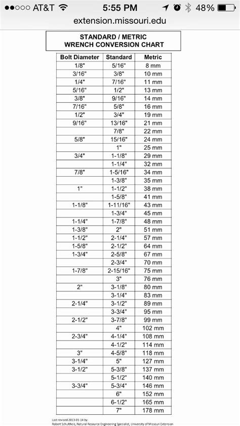 30 Standard to Metric Conversion Charts | Example Document Template ...