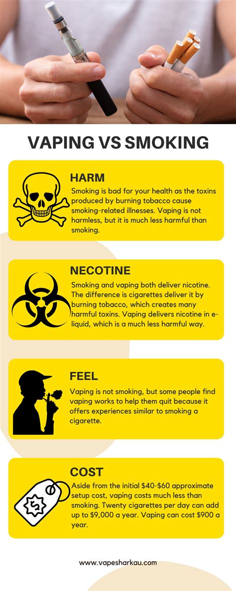 VAPING VS SMOKING (Infographic) by Vape Shark - Issuu