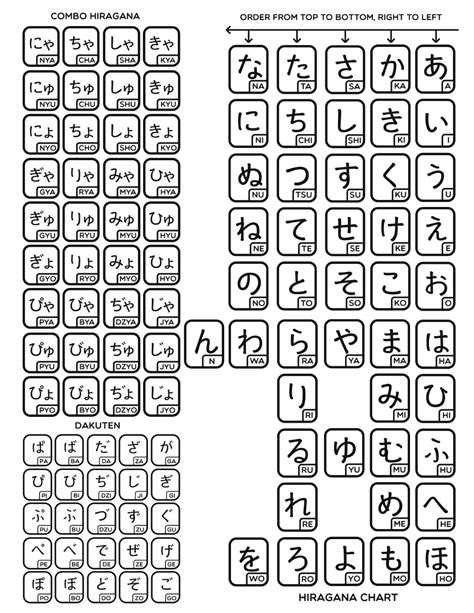 Pin by Arun Kanaujia on creative | Hiragana, Hiragana chart, Katakana chart