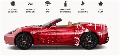 What Are the Benefits and Drawbacks of Ceramic Vehicle Coating?