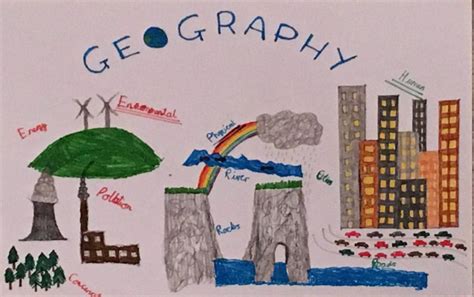 Types of Geography poster KS3 Year 7