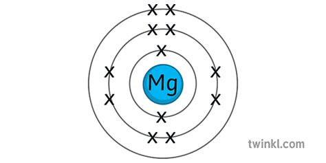 magnesio elettrone configurazione diagramma scienza atomico secondario