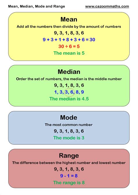 Mode Median Mean Worksheets