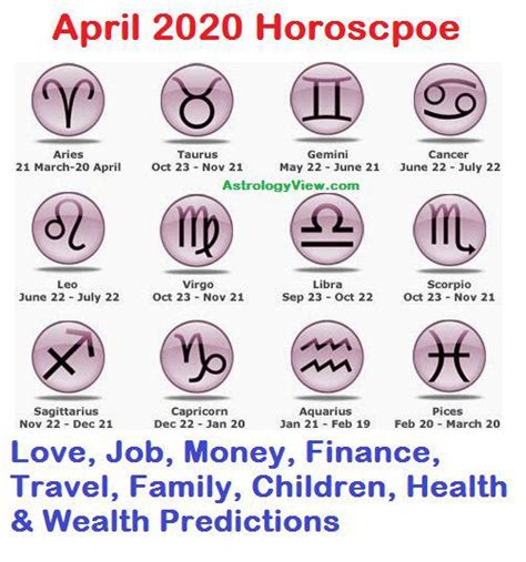 24 April Zodiac Sign : April Birthday Horoscope Astrology (In Pictures ...