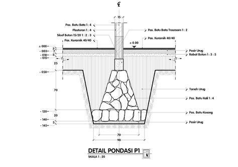 Gambar Pondasi Batu Kali