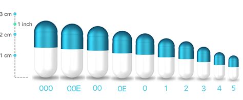 Capsule Size Chart – AIPAK