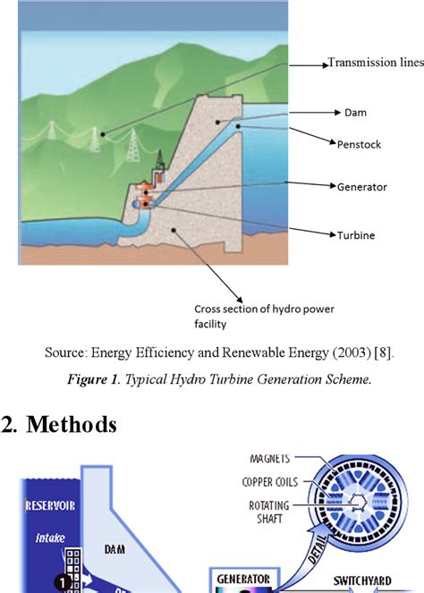 Figure 1 from Design and Construction of a Mini Hydro Turbine Model ...