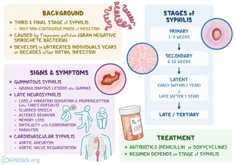 Syphilis Disease