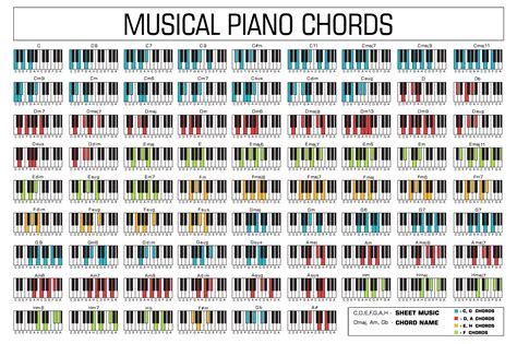 All chords list - qustunit