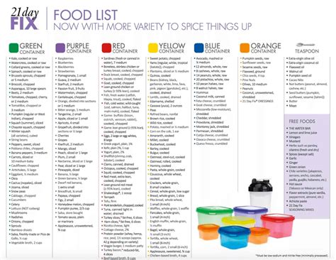 New 21 Day Fix Food List Printable - Plus 11 Simple Tips to Meal Prep