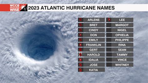 Atlantic Hurricane Names - WCCB Charlotte's CW