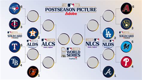 Nettie Benson Buzz: Mlb Playoff Standings 2023 Bracket