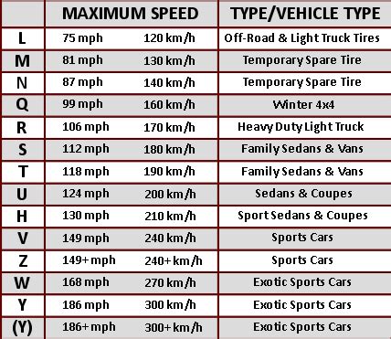 All Terrain Tire Rating Chart